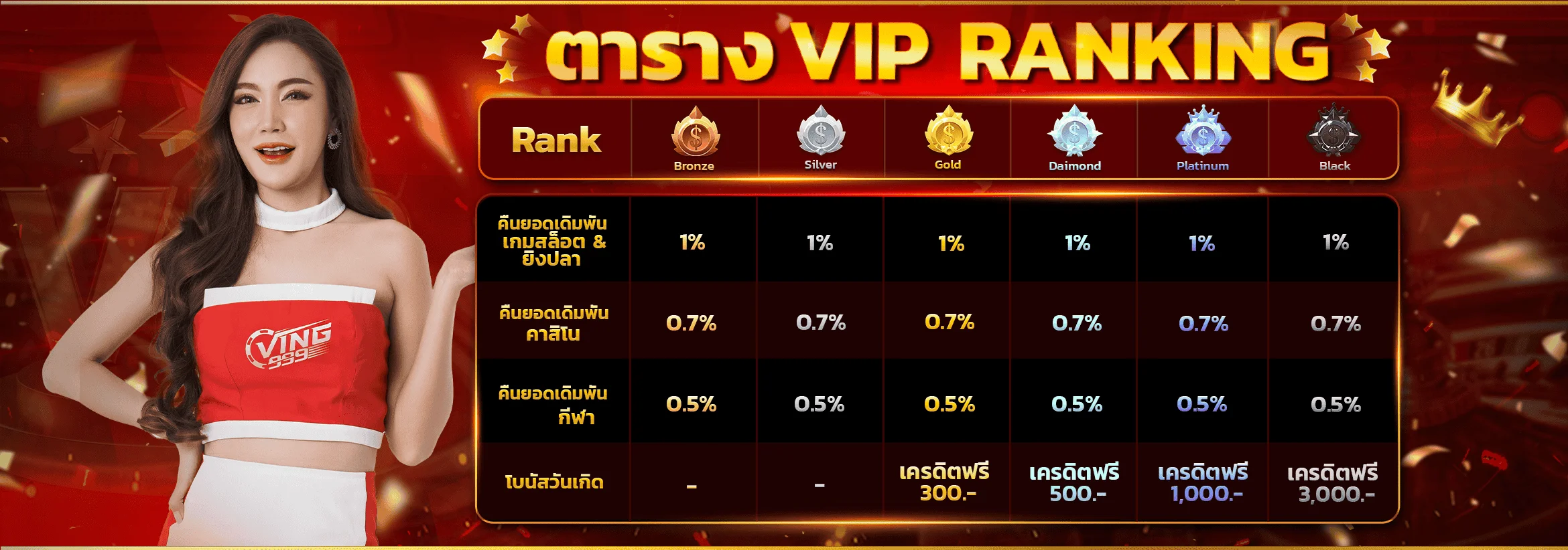 rank-สิทธิ์พิเศษ-2340x822-n